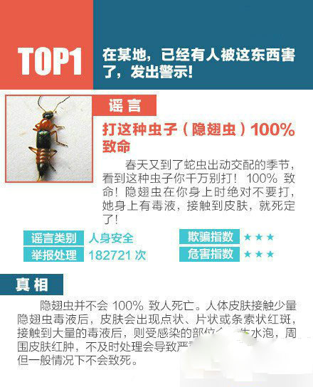 那些震惊世界的谣言,忽悠一代人的十大谣言