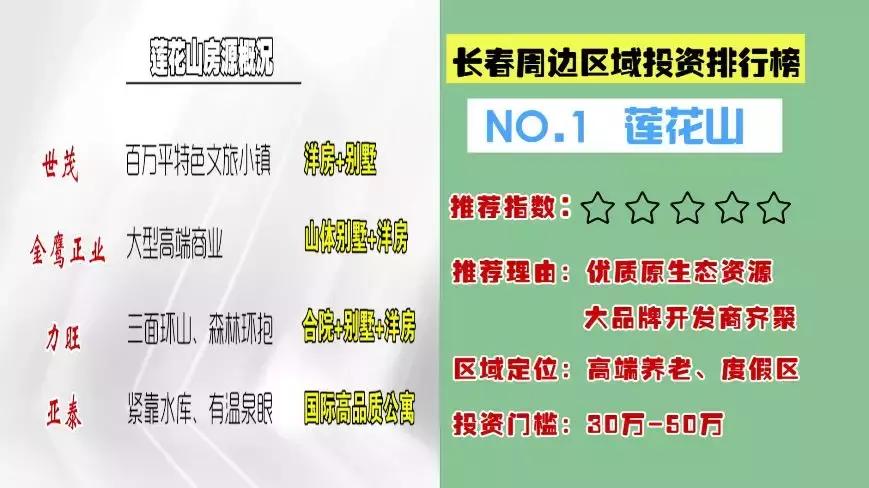 北湖房产现在适合入手吗,3千多的房子可以投资吗