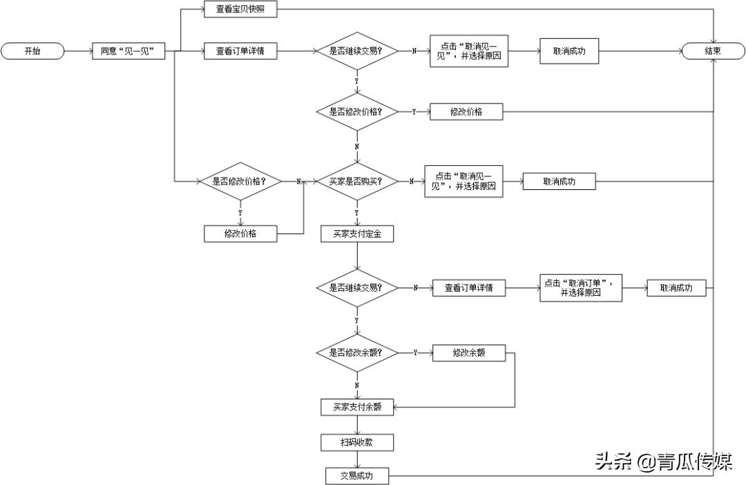 闲鱼APP是怎样推广的,闲鱼app营销策略现状