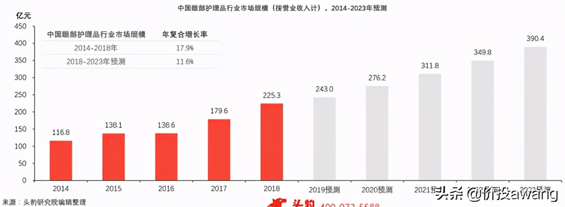 丸美股份视频,丸美股份的竞争格局