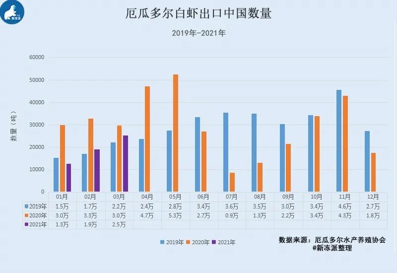 厄瓜多尔虾“一枝独秀”，国内库存少，虾价会涨吗？