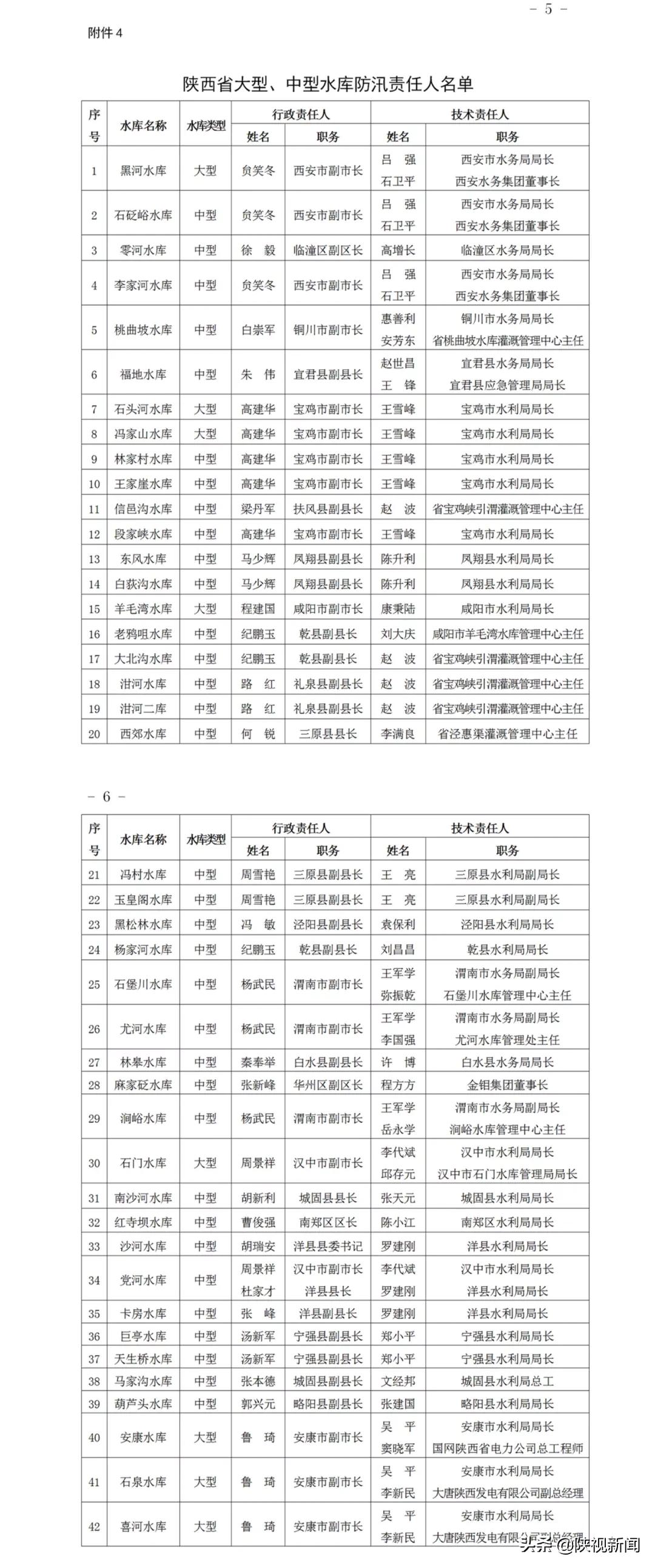 陕西多地将迎雷暴大风冰雹,陕西新一轮雨分布
