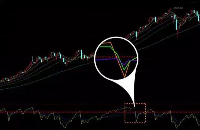 炒股k线形态口诀,十二种绝佳买入形态的k线图