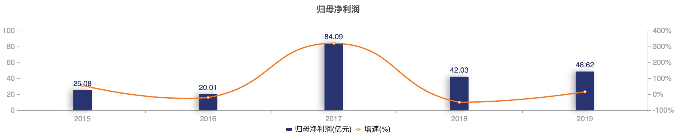 深圳写字楼之王,深圳写字楼之王卓越