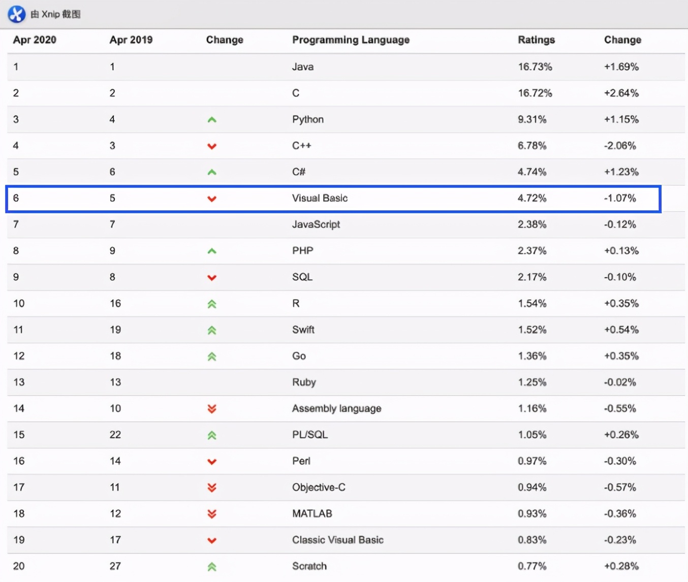 excelvba入门教程开窍篇60,excelvba入门教程6-1