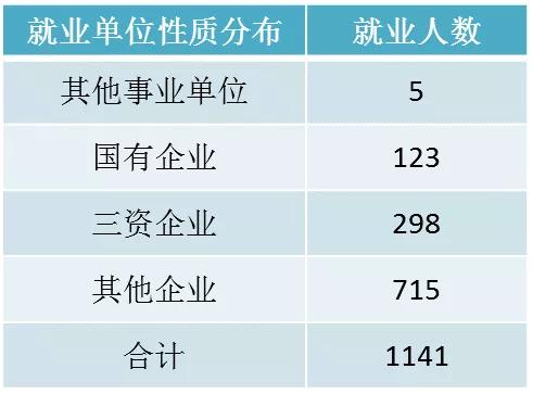 陕西的职校排名,陕西最好的职校是哪个