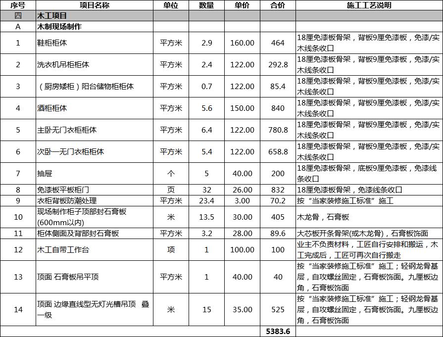 株洲翰林府装修效果图,城发翰林府装修价格