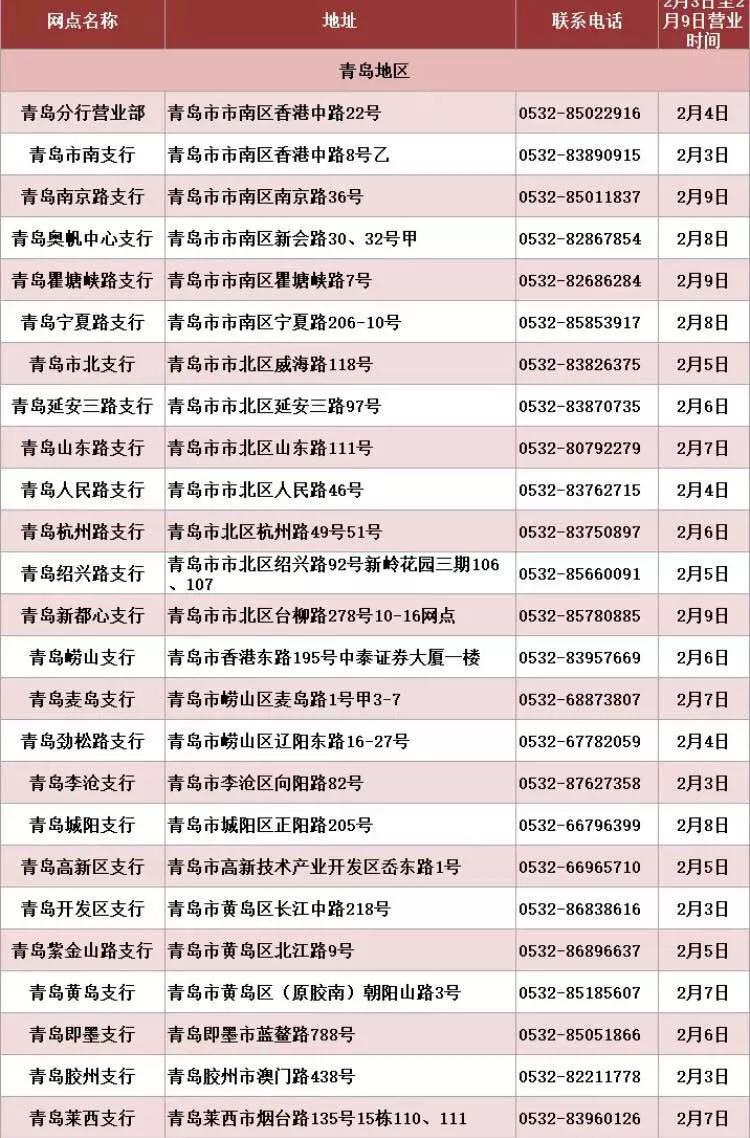 青岛银行网点营业时间,青岛银行最新信息