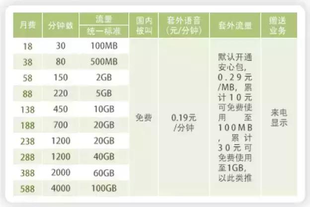 运营商跨地区转网,全国运营商转网