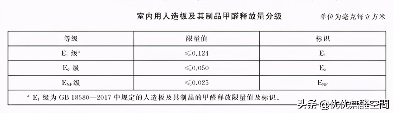 新国标enf级健康家居品质,家具环保认证e1级标准