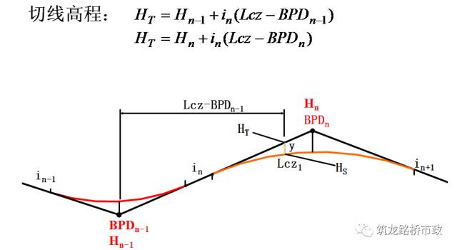 水准导线往返测量实际操作,闭合导线水准测量方法