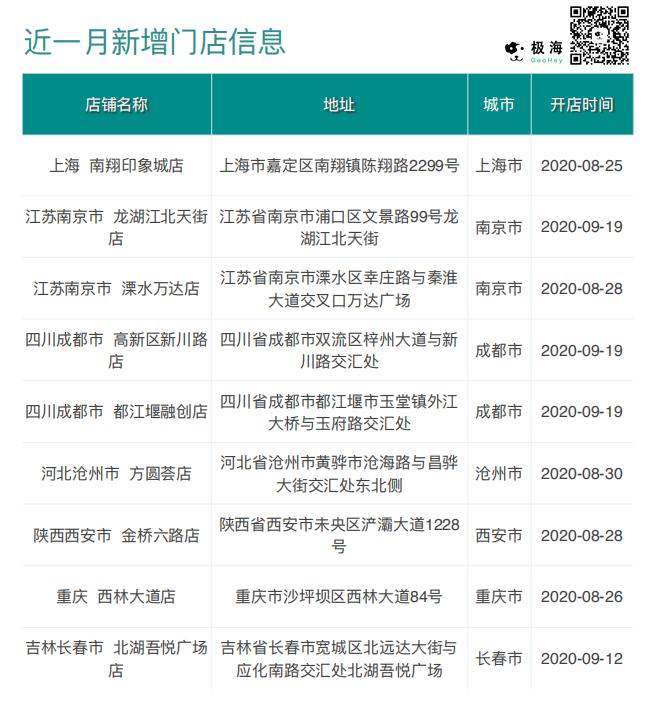 为什么永辉超市被看好,为什么永辉超市开那么多零售店