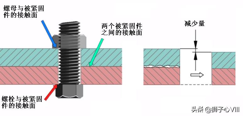 螺钉松了解决办法,螺钉松动怎么消除
