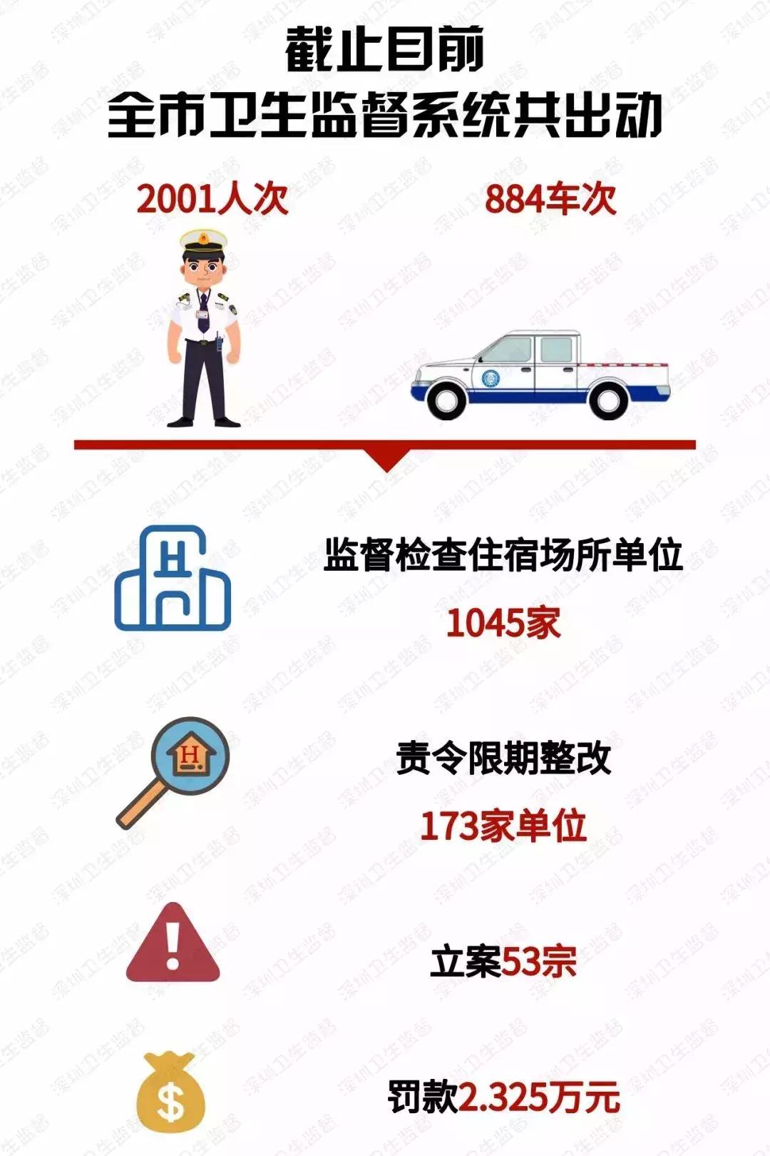 深圳多家知名连锁酒店被查,深圳酒店被查一个月