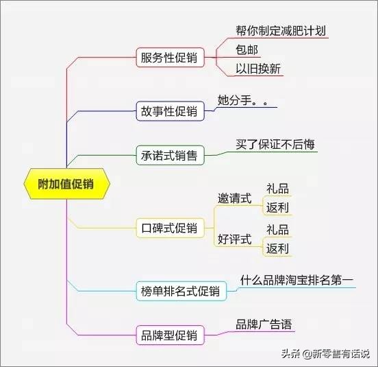 销售促销活动策划方案,100个特色促销方案