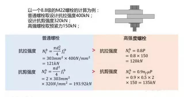 高强度螺栓不得作为临时螺栓使用,高强度螺栓8.8级是高强度螺栓吗