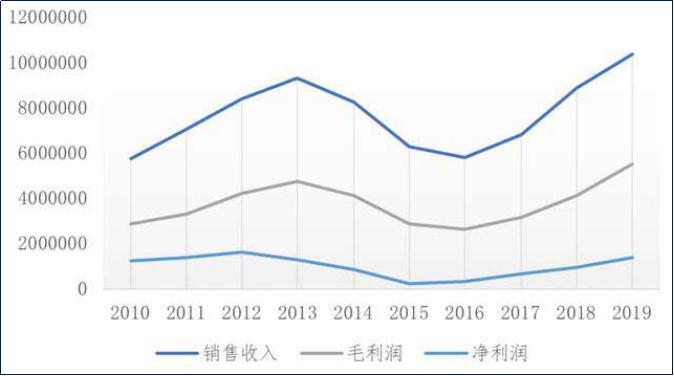 波司登离高端化还有多远,波司登离哈尔滨哪里近