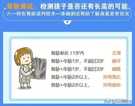 因为父母遗传身高矮怎么长高,遗传身高有什么方法长高