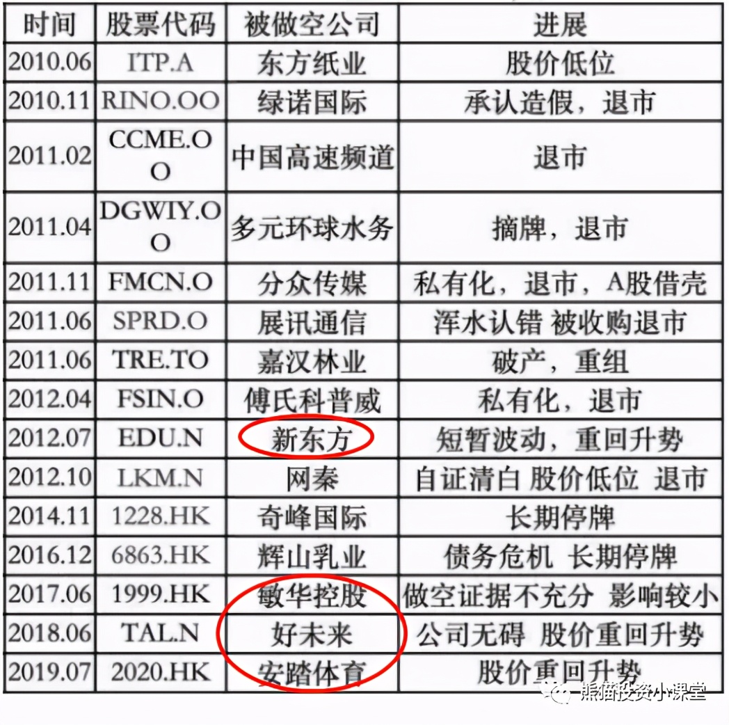 股票第一课教学视频,股票教学