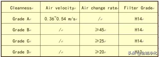洁净室详解,洁净室门详解