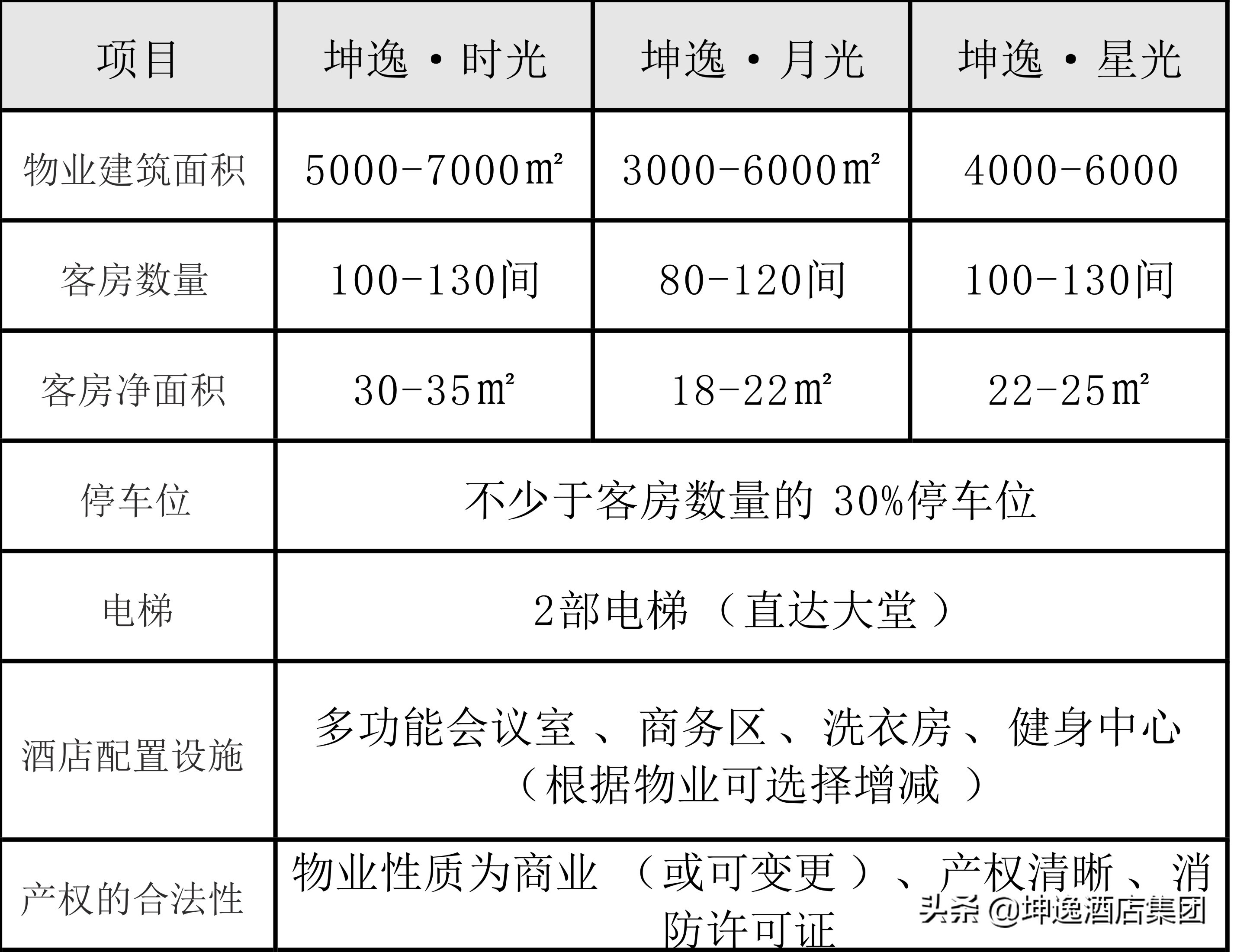 兰州坤逸精品酒店加盟,坤逸精品酒店加盟电话