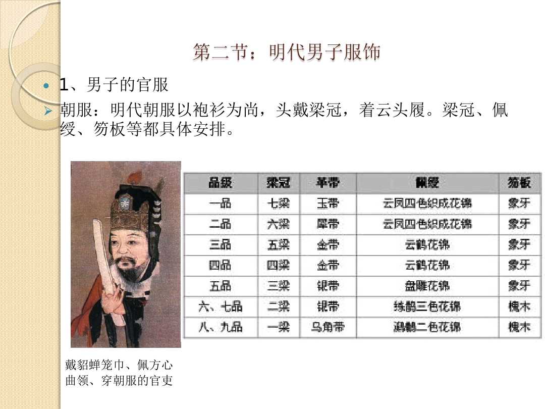 鏄庢湞鐢峰コ鏈嶉グ鍙婂叾鐗圭偣,鍥炬枃瑙ｈ娓呮湞鍘嗗彶