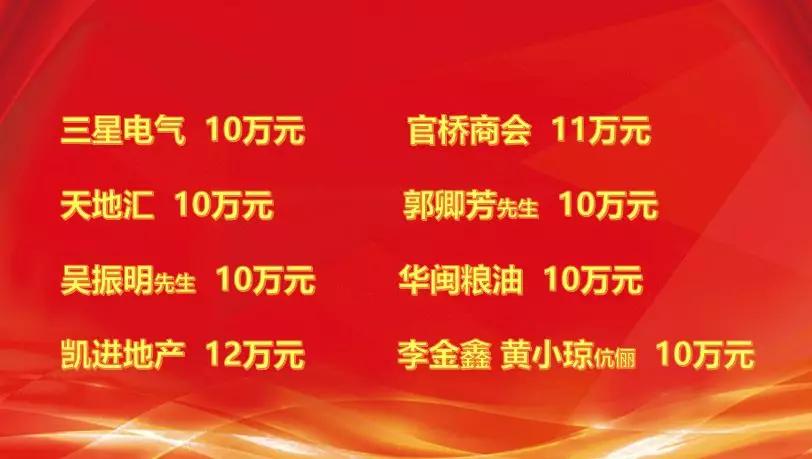 福建省侯昌财董事长捐款仪式,林树哲捐款多少