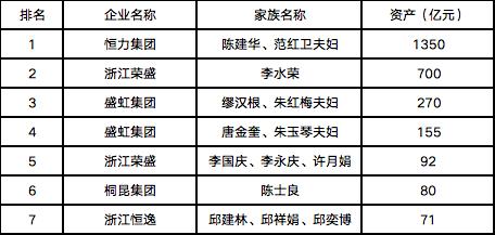 中国最大化纤产业集团,中国最大的化纤集团