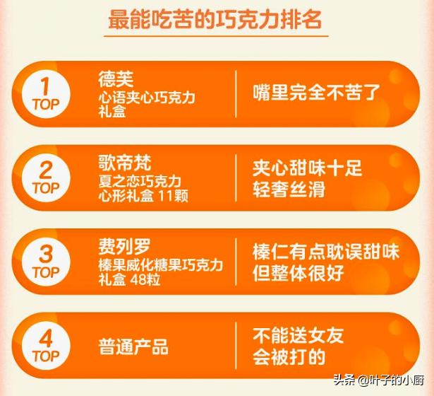 歌帝梵瑞士莲德芙费列罗,费列罗和德芙歌帝梵