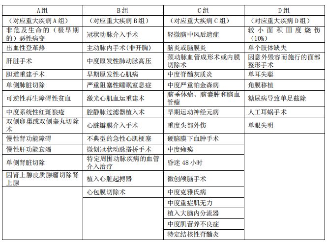 大都会健康随心重疾险,大都会随心健康险