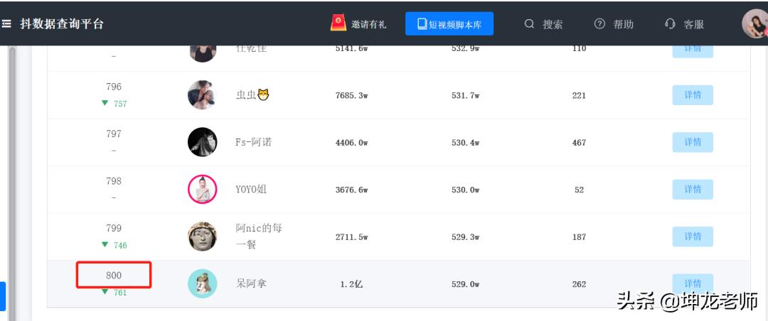 抖音服装怎么做才能赚钱,抖音卖1000件衣服赚多少钱