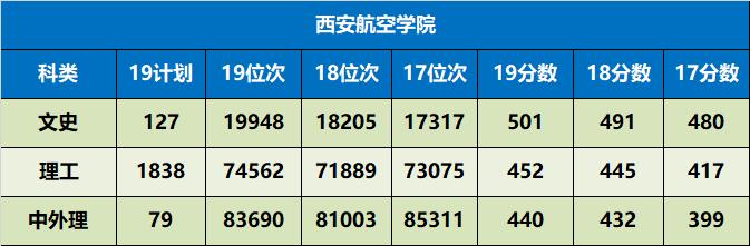 陕西省值得推荐报考的十所大学,陕西57所本科大学名单