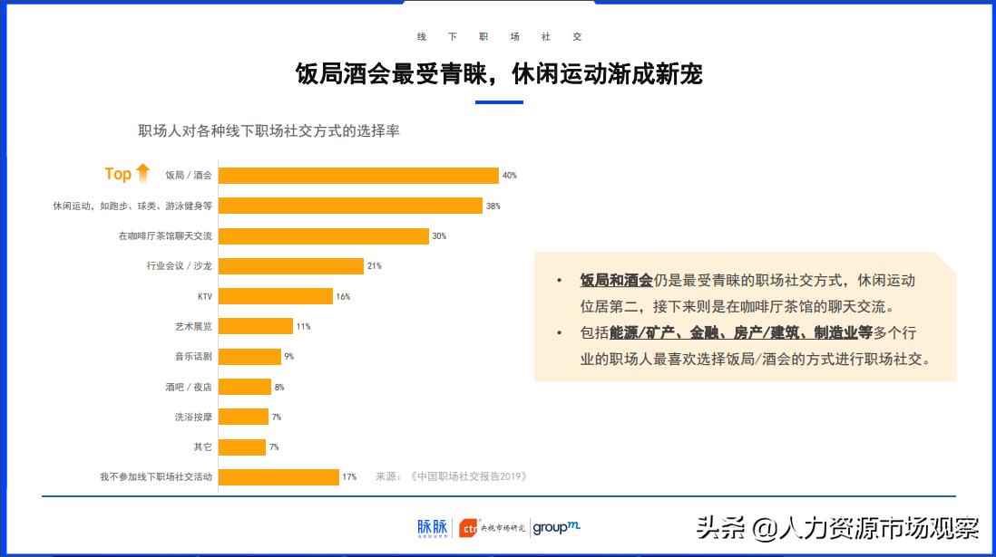 脉脉联合CTR、群邑集团共同发布《中国职场社交报告2019》