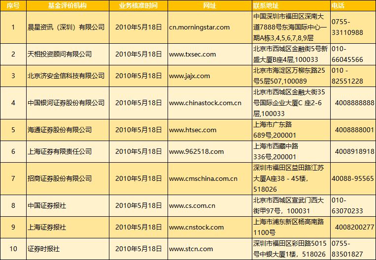 基金申赎与买卖的区别,基金申赎