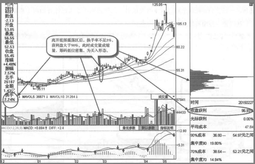 股市控盘庄股,庄家做股票怎么找筹码干货