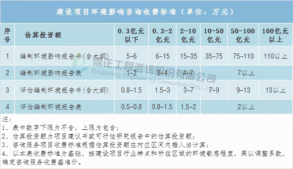 全过程工程咨询服务费取费标准,广东工程造价咨询服务费累进计费