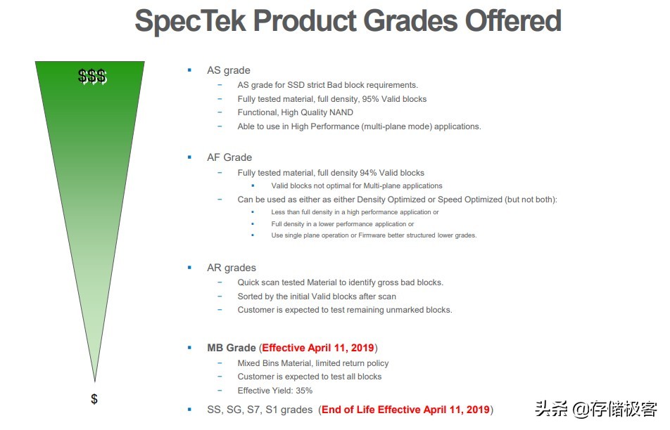 固态硬盘哪些是原厂颗粒,原厂颗粒固态硬盘有哪些