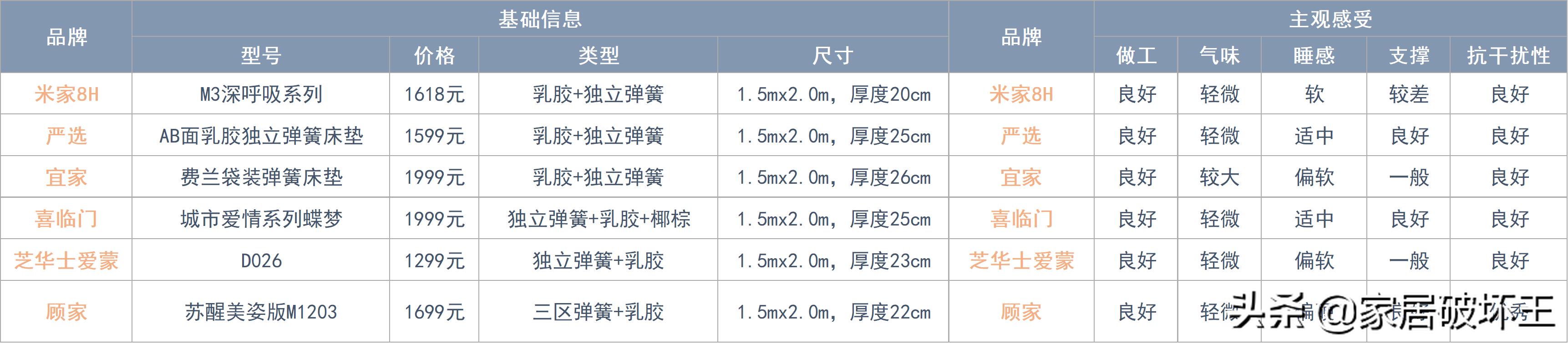 全拆式床垫与普通床垫,拆解后值得推荐的床垫