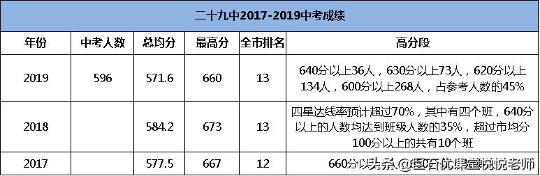 重磅！人民中学正式成为金中“嫡系”