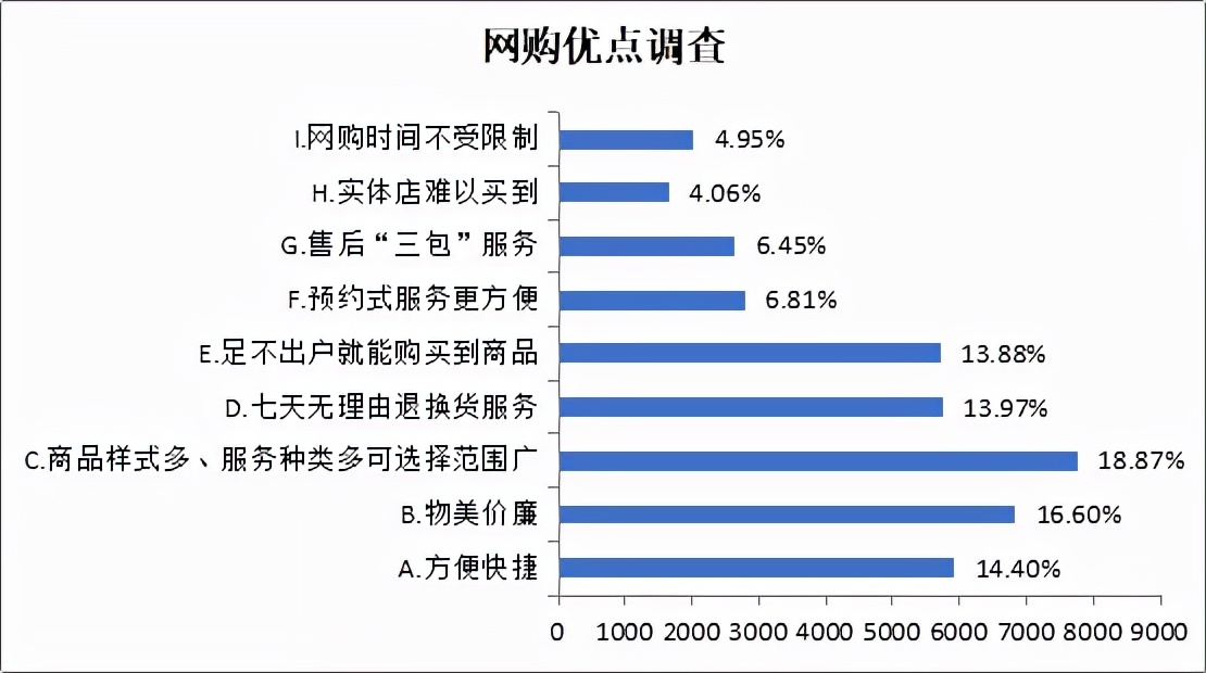 长春市消协发布线上线下消费者购买意愿调查报告