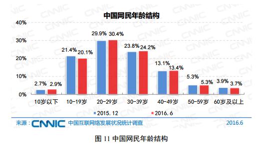 外国问卷调查流程,问卷调查全流程