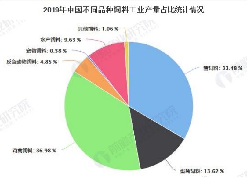 海大集团在饲料业怎么样,海大集团饲料销量
