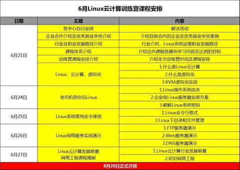 达内软件开发培训课程,成都达内软件开发培训机构