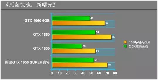 褰遍┌gtx1650super澶у皢璇勬祴,褰遍┌gtx1650super楠佸皢