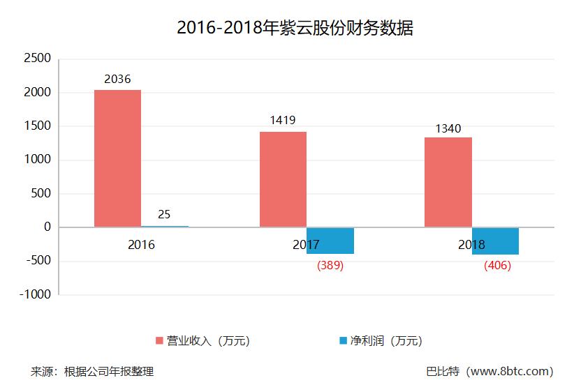 87家新三板公司名单,新三板66家上市企业名单