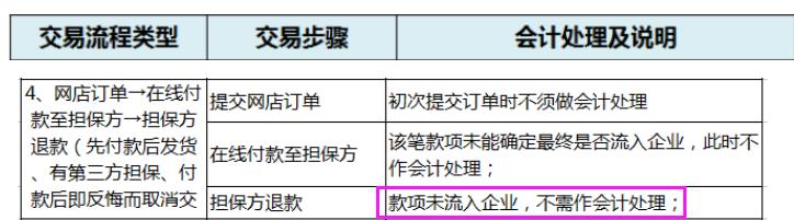 电商公司购买的直播设备账务处理,电商会计全套账务处理小规模