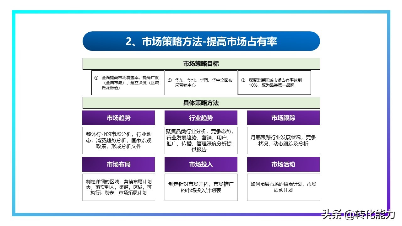 年度规划汇报ppt,2021年工作总结2022年工作计划ppt