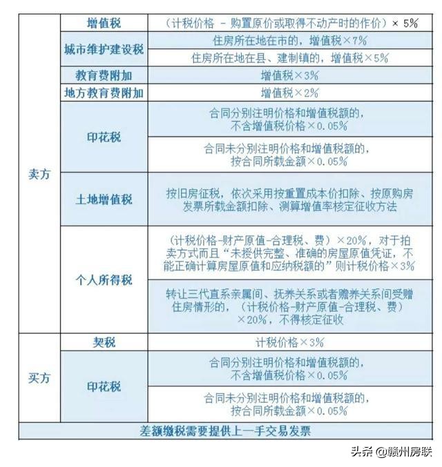 现在买商住公寓划算吗,涨知识投资理财