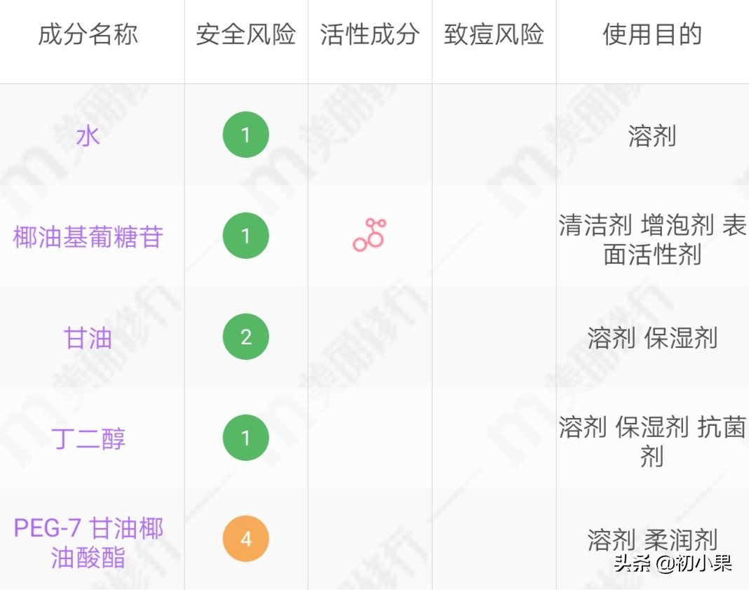 洗面奶含哪几种成分可以保湿补水,怎么样才能正确看懂洗面奶