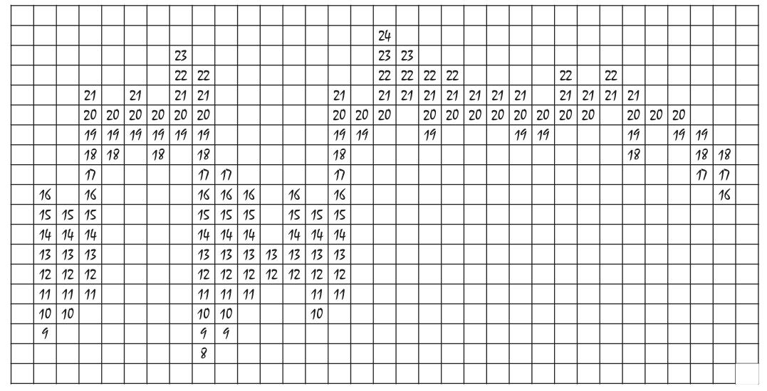 《点数图权威指南》,点数图指标源码
